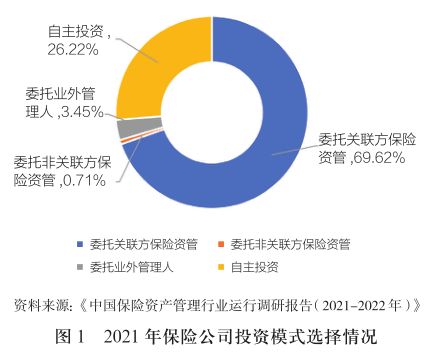 光大永明資產(chǎn)厲金鑫 保險(xiǎn)資金委托投資管理辦法對(duì)資金運(yùn)用的影響及應(yīng)對(duì)策略