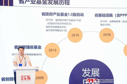創(chuàng)投強(qiáng)則科技強(qiáng)，科技強(qiáng)則國家強(qiáng) 這個(gè)論壇干貨十足