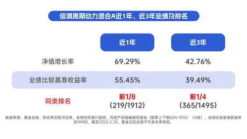 配置價(jià)值依舊，投資如何抓理財(cái)——周先生的投資管理策略
