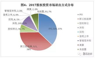 星石投資starrock 全球top2的中國股權(quán)投資市場，主動(dòng)投資大幕將啟